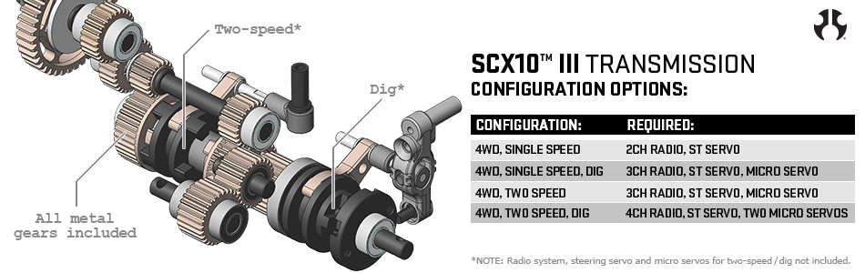 SCX10 III Transmission